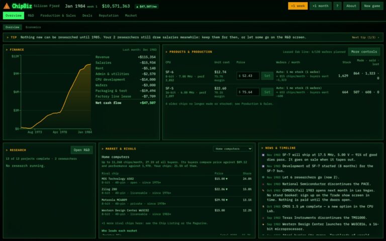 The ChipBiz Overview screen in January 1984, in the green terminal look of the era