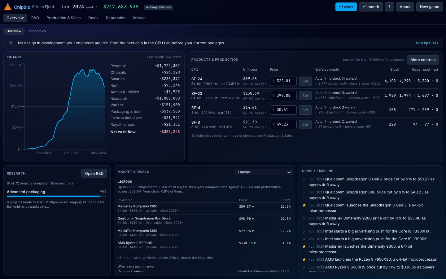 The ChipBiz Overview screen in 2024, up against MediaTek, Qualcomm and AMD