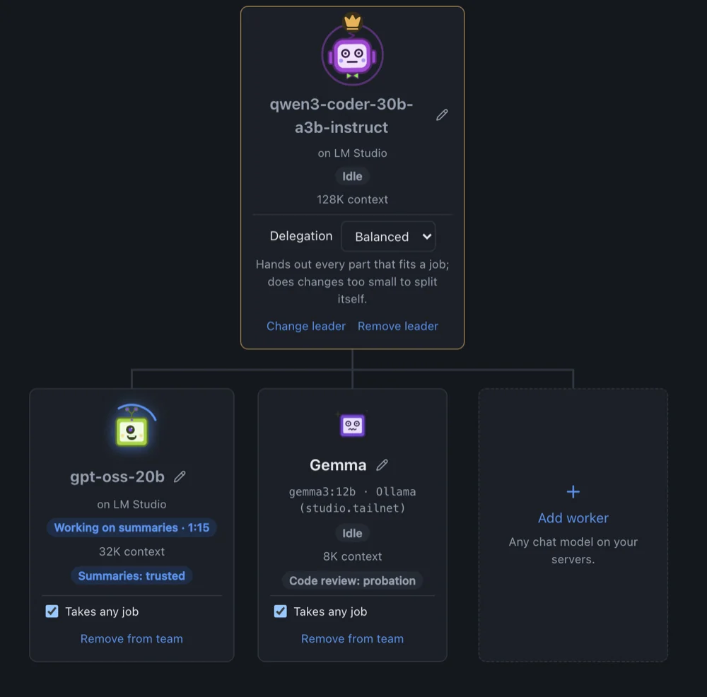 The Team page with a leader model and two workers, one of them working on summaries