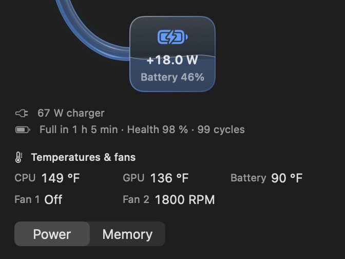 The Wattbar panel with the battery charging at 18 W, above the Temperatures & fans section in Fahrenheit: CPU 149 °F, GPU 136 °F, battery 90 °F, fan 1 Off and fan 2 at 1800 RPM