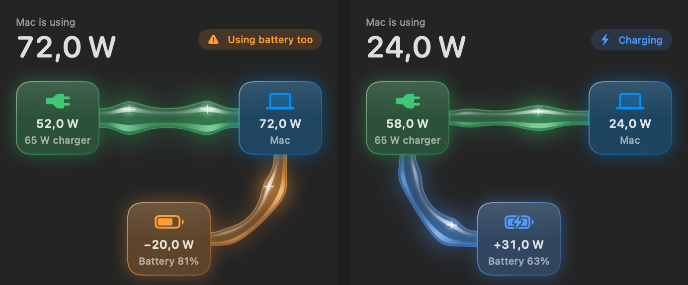 Two Wattbar panels: on the left the charger and the battery both power the Mac; on the right the charger powers the Mac and charges the battery